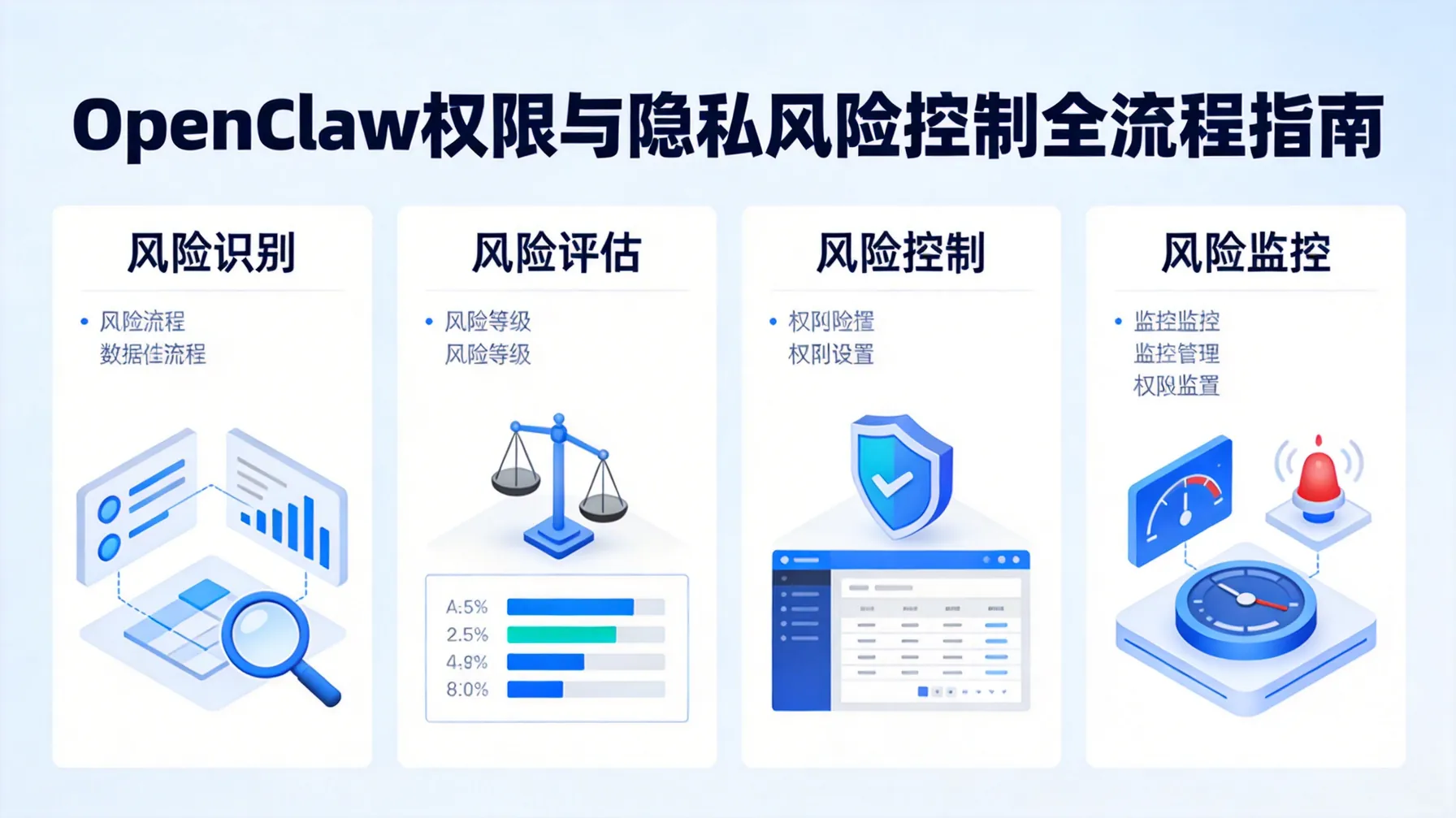OpenClaw 权限与隐私风险控制全流程指南 概念示意图