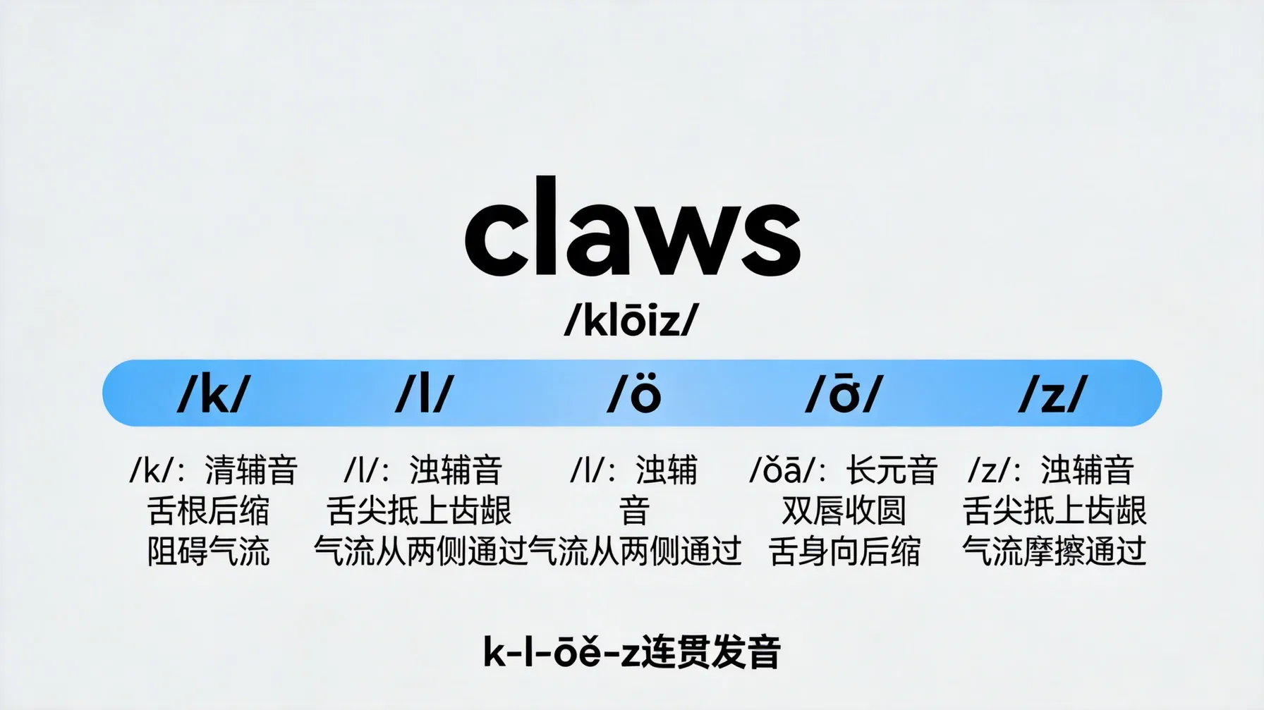 claws的音标解析图，显示音标结构及发音要点
