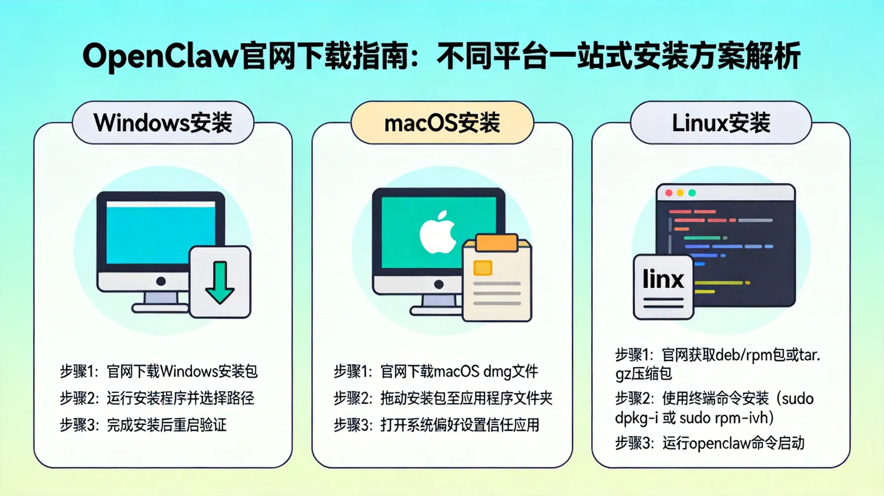 OpenClaw官网下载指南：不同平台一站式安装方案解析 概念示意图