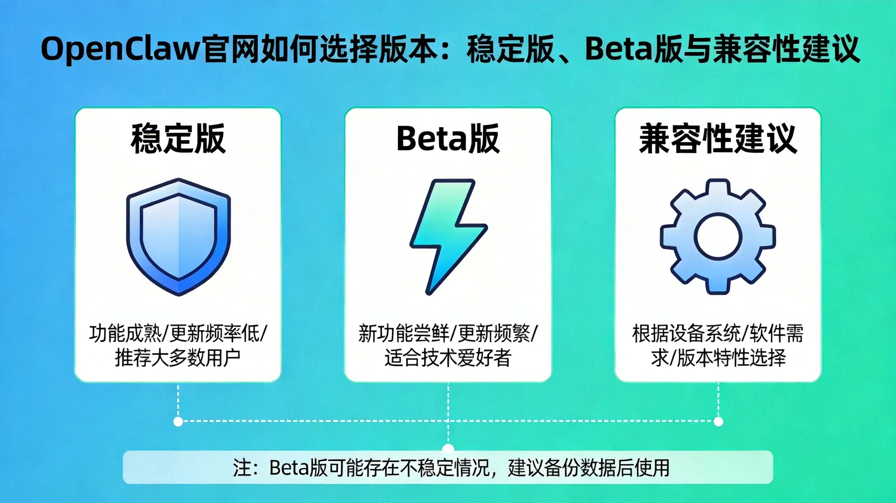 OpenClaw官网如何选择版本：稳定版、Beta版与兼容性建议 概念示意图