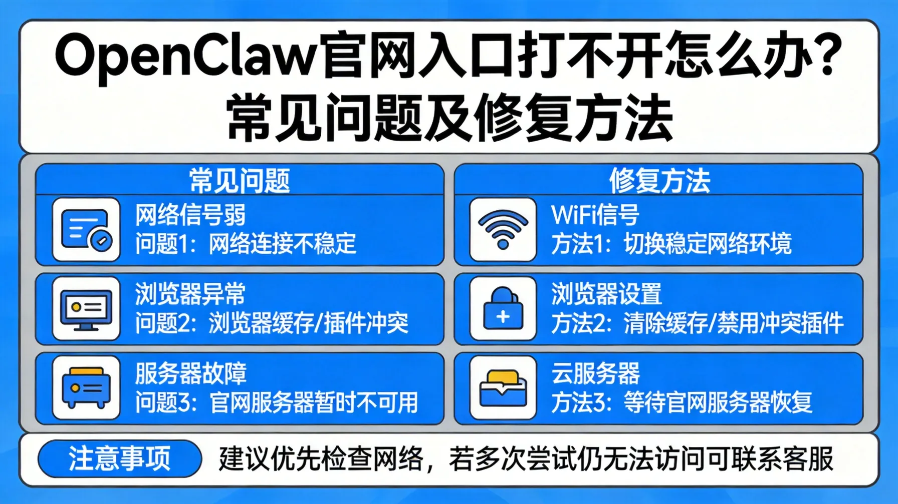 OpenClaw官网入口打不开怎么办？常见问题及修复方法 概念示意图