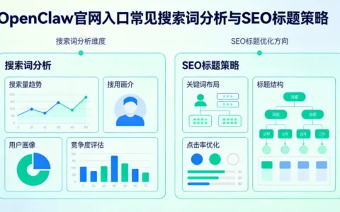 OpenClaw官网入口常见搜索词分析与SEO标题策略