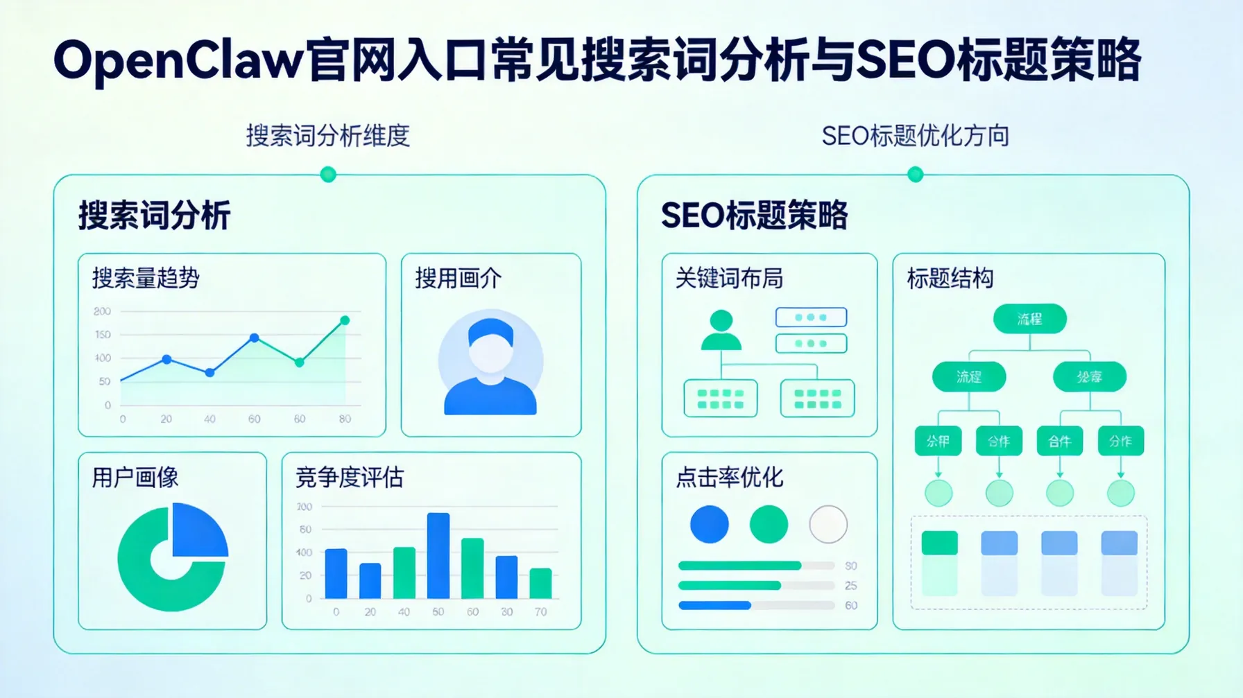 OpenClaw官网入口常见搜索词分析与SEO标题策略 概念示意图