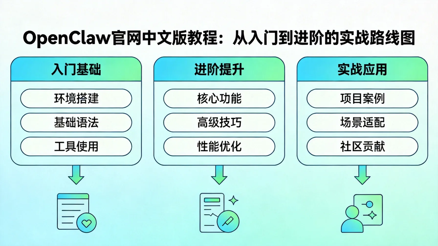 OpenClaw官网中文版教程：从入门到进阶的实战路线图 概念示意图