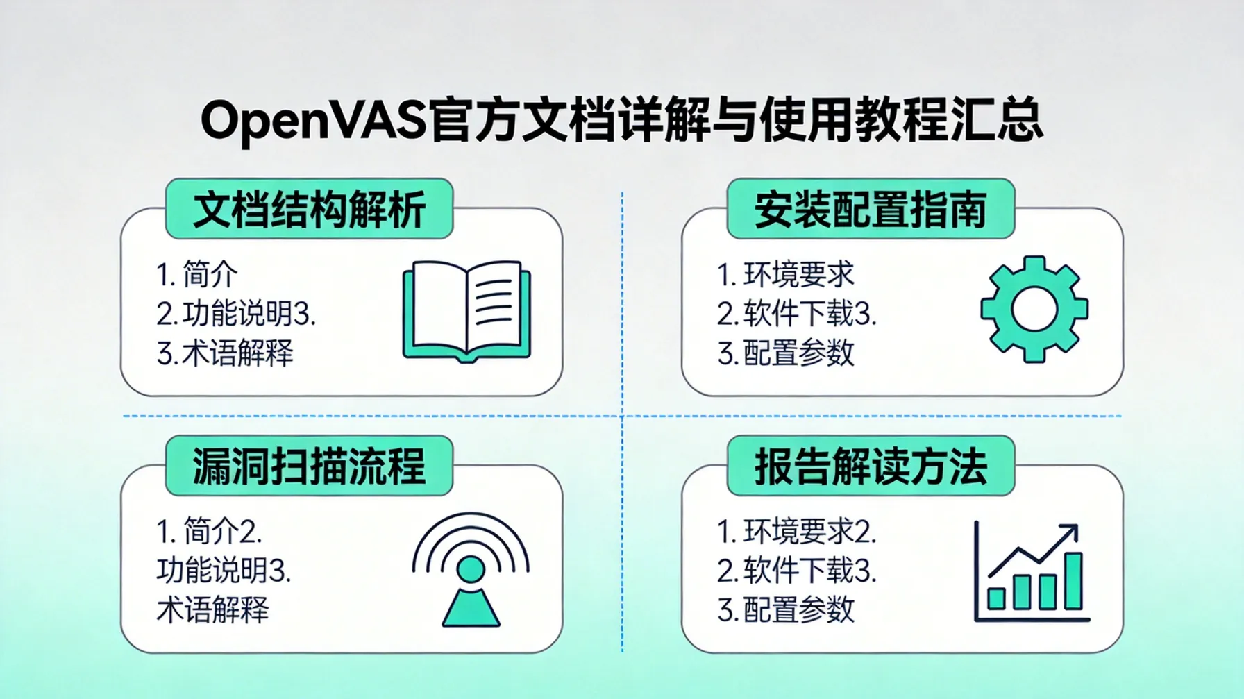 OpenVAS官方文档详解与使用教程汇总 概念示意图
