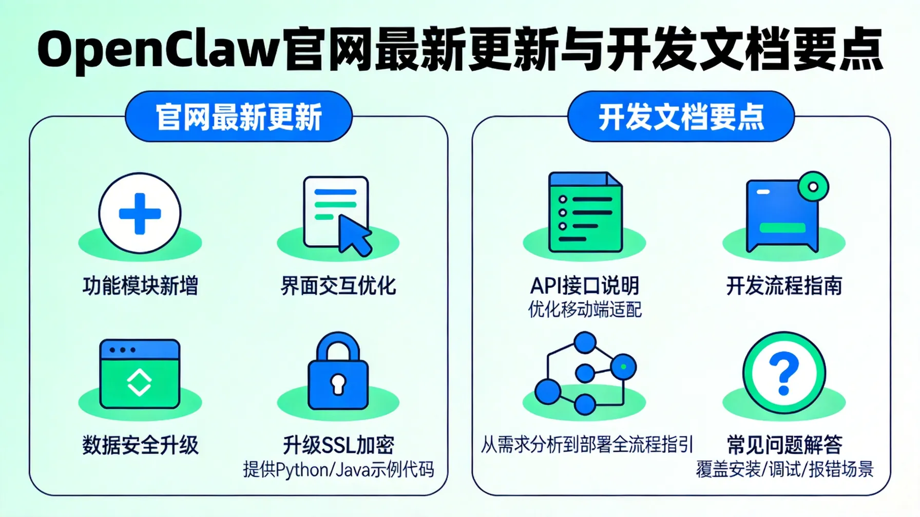 OpenClaw官网最新更新与开发文档要点 概念示意图