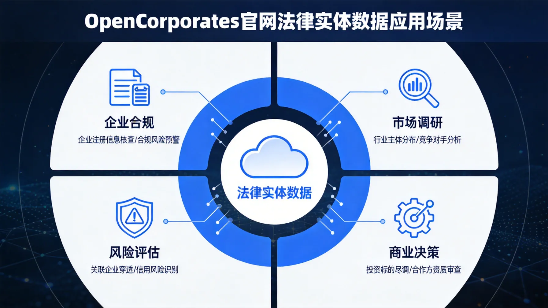OpenCorporates官网法律实体数据应用场景 概念示意图