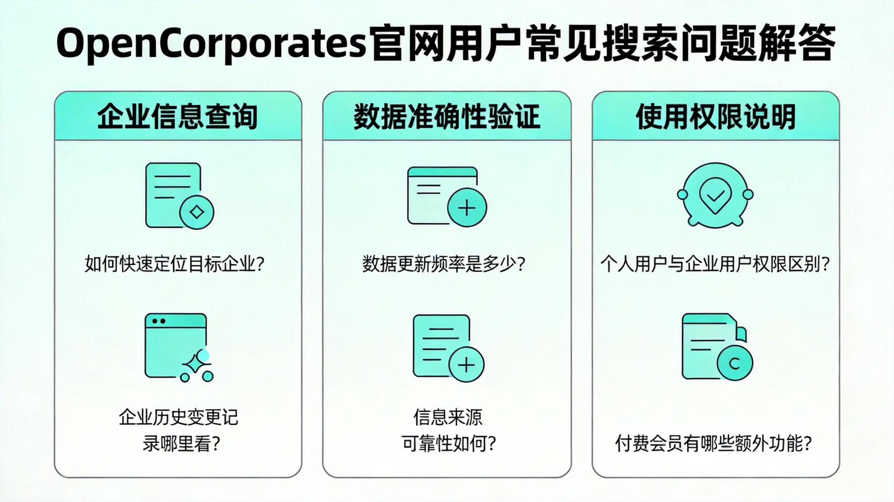 OpenCorporates官网用户常见搜索问题解答 概念示意图