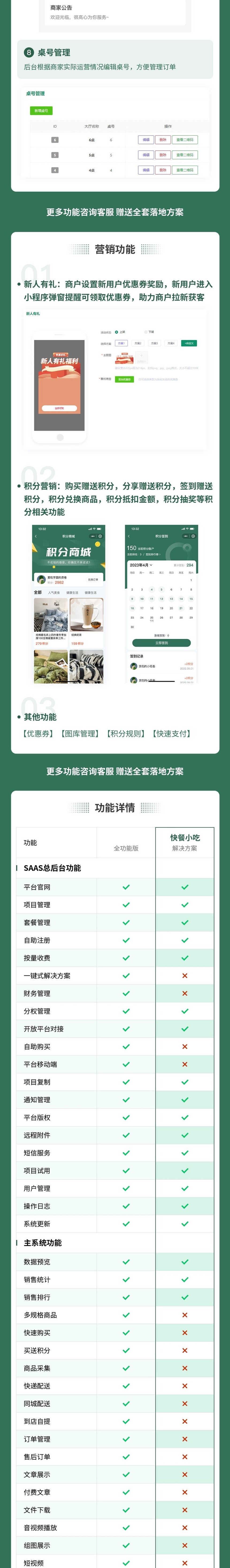 快餐小吃小程序(扫码点餐、桌号预定、外卖配送、到店核销)