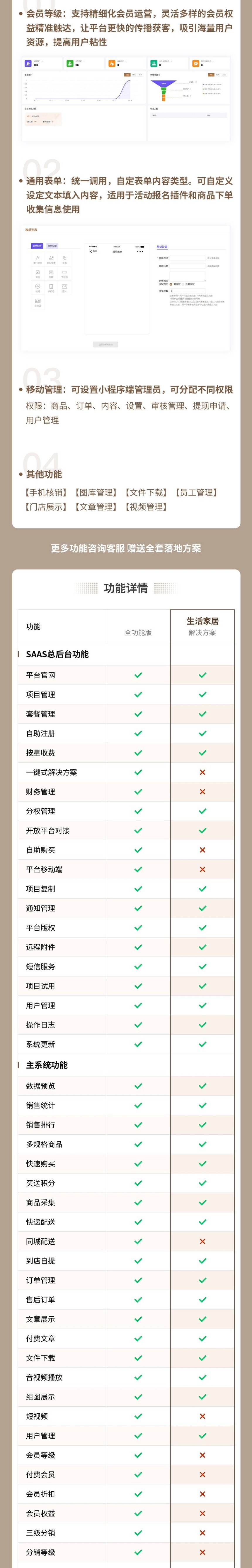 生活家居小程序(多规格商品、图文视频、混批模式、拼团砍价)