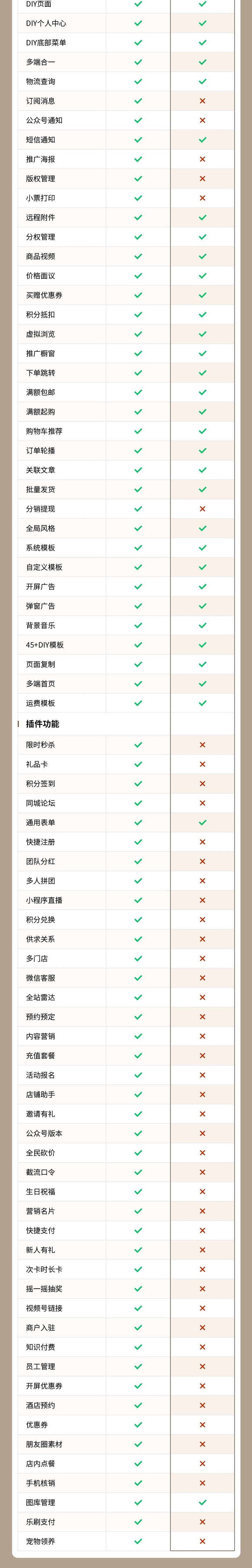 生活家居小程序(多规格商品、图文视频、混批模式、拼团砍价)