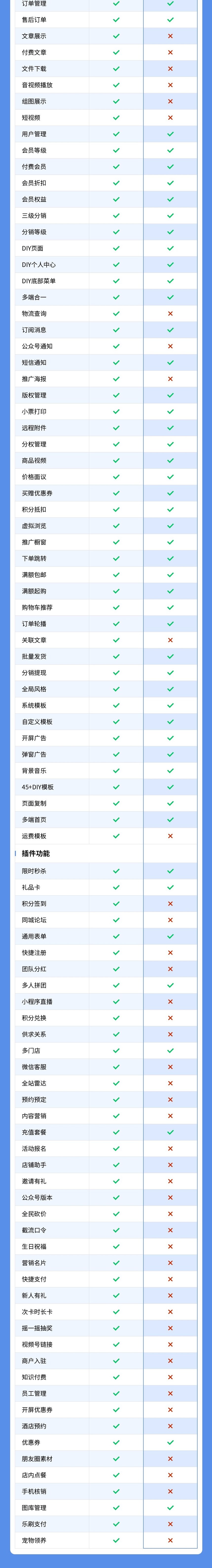 食品生鲜小程序(礼品卡、会员管理、拼团砍价、限时折扣)
