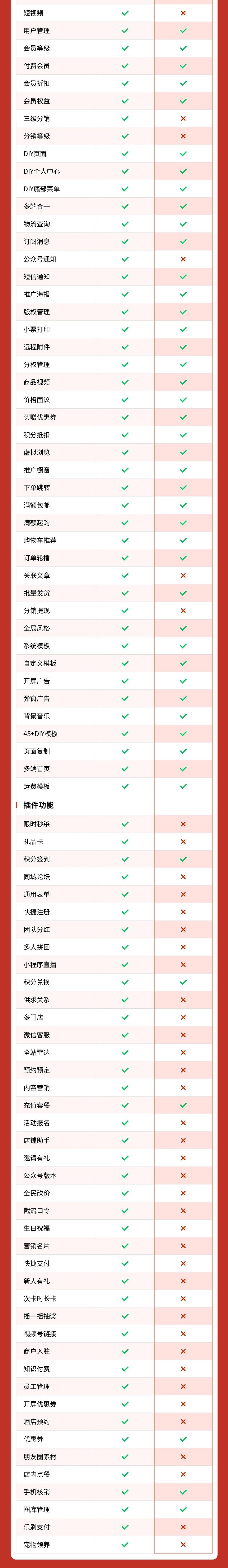 通用电商小程序(多规格商品、商家入驻、积分营销、活动营销)