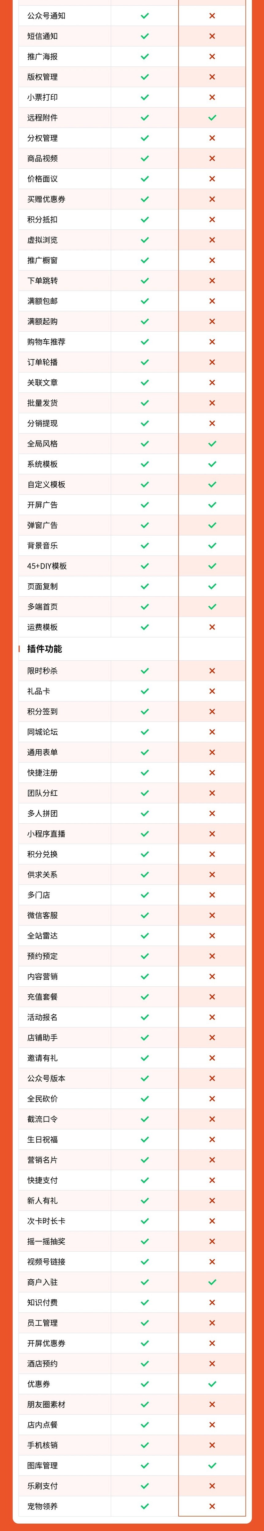 本地商超小程序(多商户入住、会员管理 、优惠劵 、营销活动)