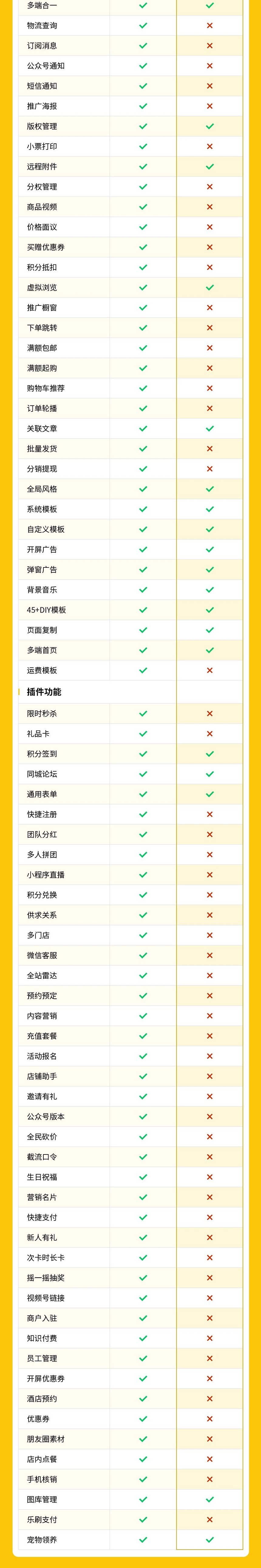 宠物领养小程序(图文视频、同城论坛、宠物领养、DIY表单)