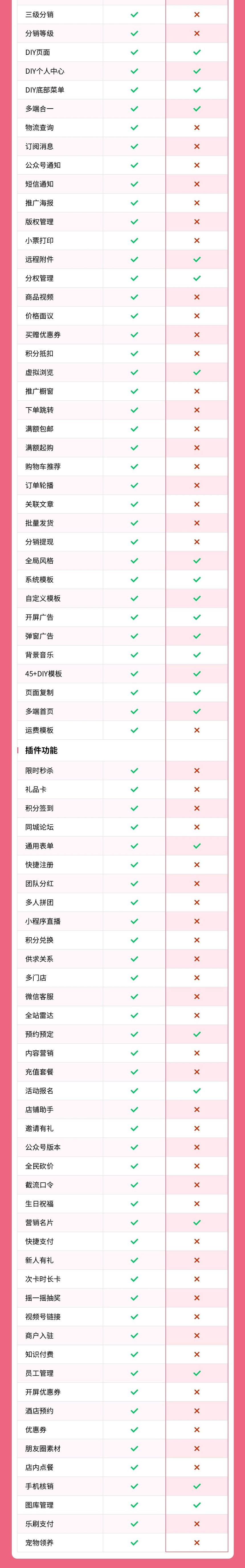 婚介服务小程序 (婚介展示、活动报名 、会员等级 、营销名片)