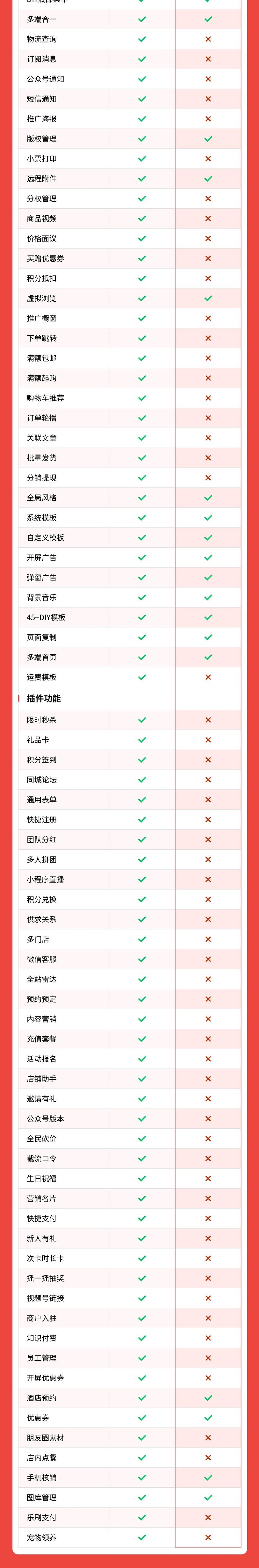 酒店预约小程序(在线预约、房间管理、房间房态、营销活动)