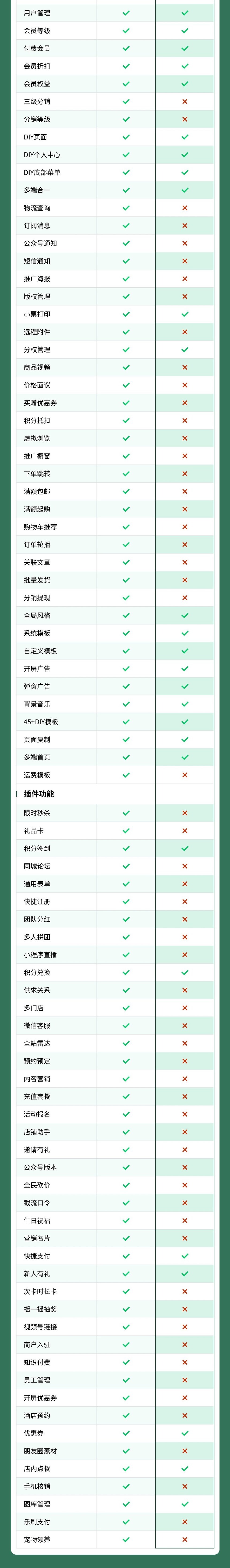 快餐小吃小程序(扫码点餐、桌号预定、外卖配送、到店核销)