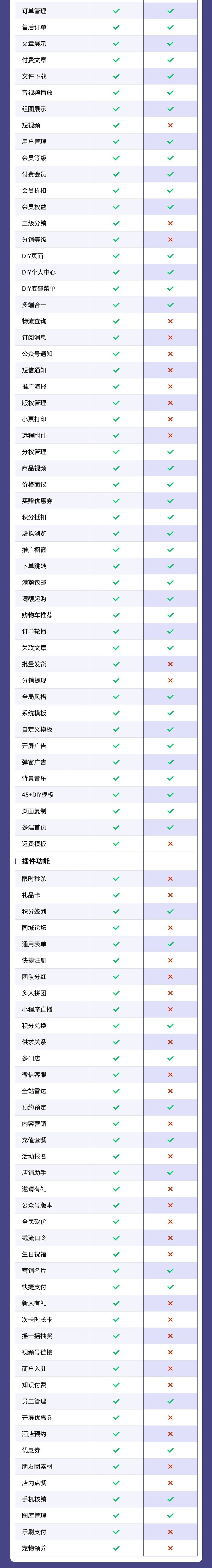 美容美发小程序(线上预约、技师预定、活动报名、线上核销)