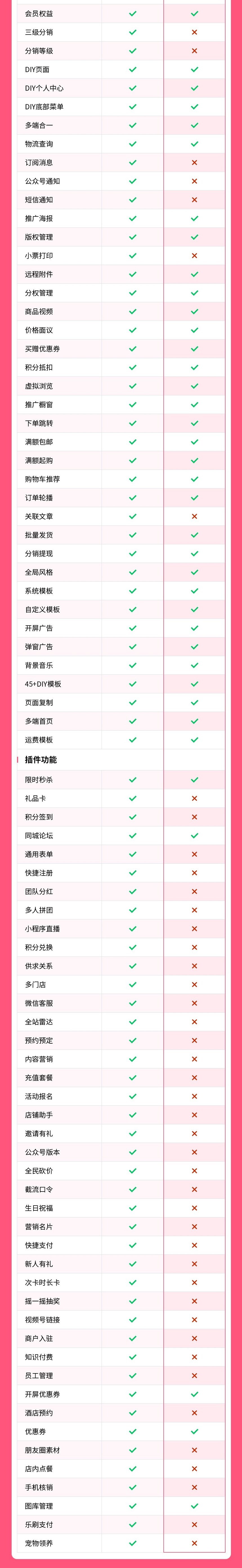 美妆零售小程序(多规格商品、开屏优惠劵、限时秒杀、营销活动)