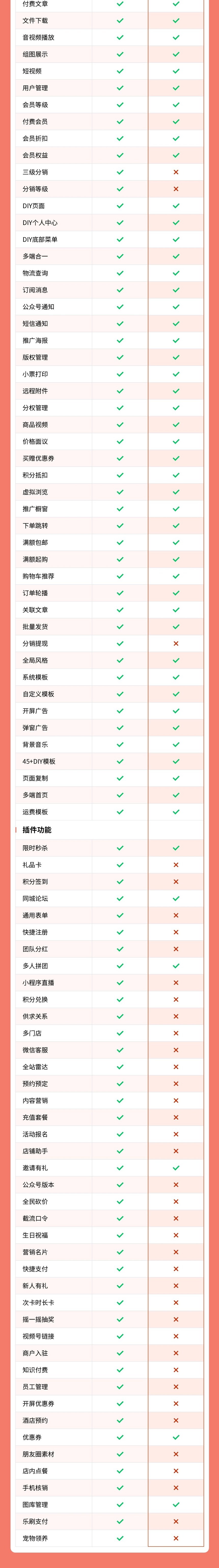 母婴门店小程序(母婴资讯、母婴用品、母婴论坛、母婴问答)