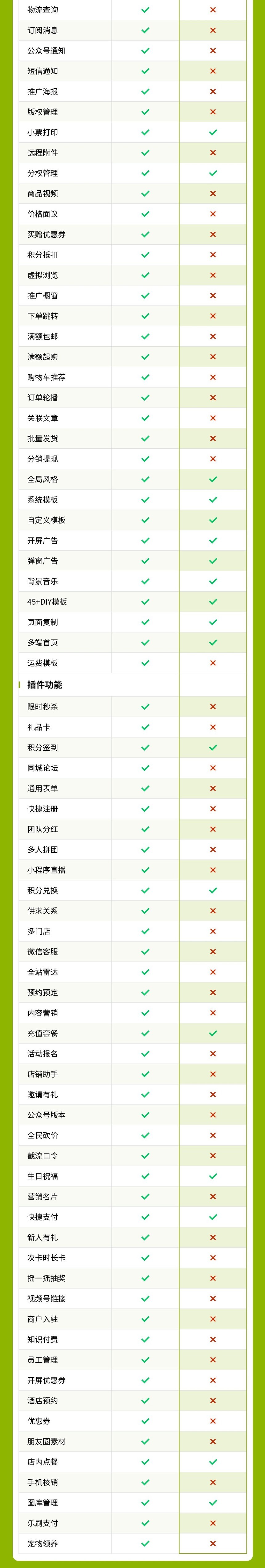 奶茶甜品小程序(快速支付、储值有礼、积分兑换、生日祝福)