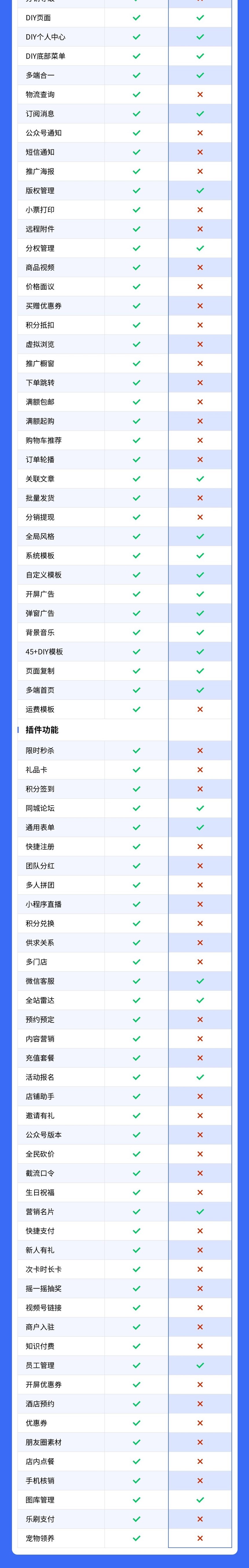协会组织小程序(商会组织介绍、营销名片、行业资讯、行业论坛)