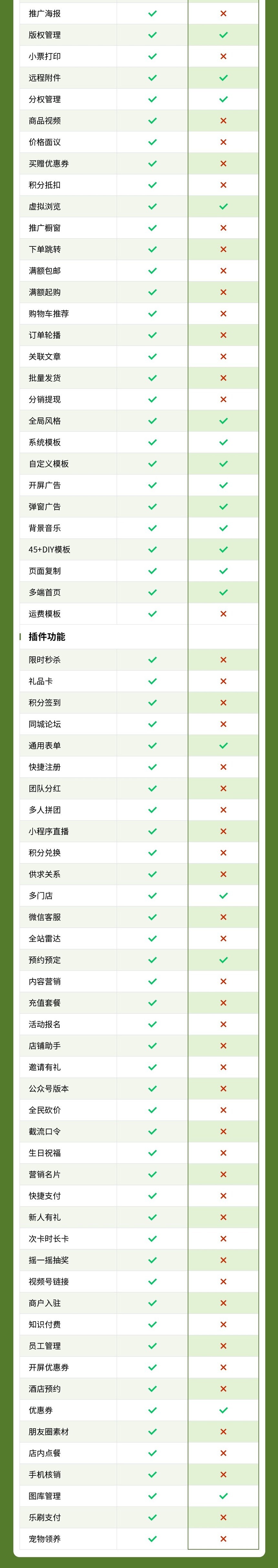 摄影艺术小程序(连锁门店、图文视频、 DIY表单、营销活动)