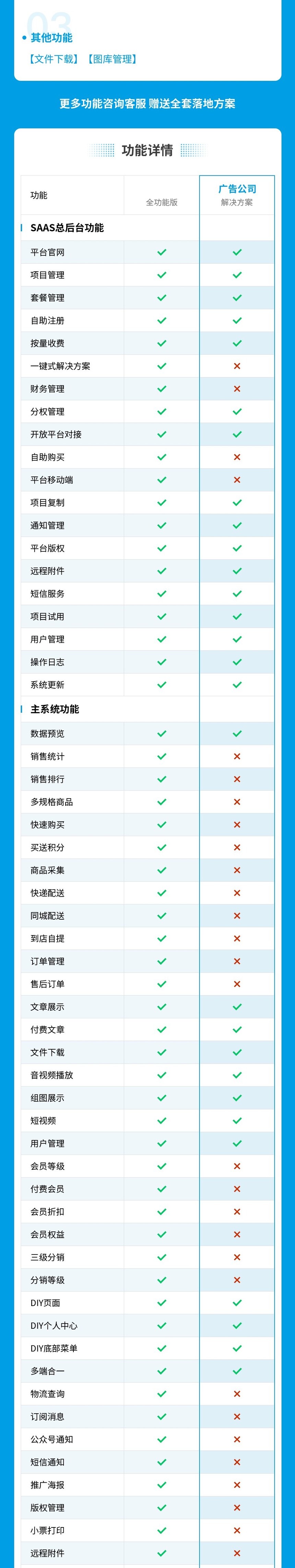 广告公司小程序(DIY页面、营销名片 、图文展示 、门店活动)