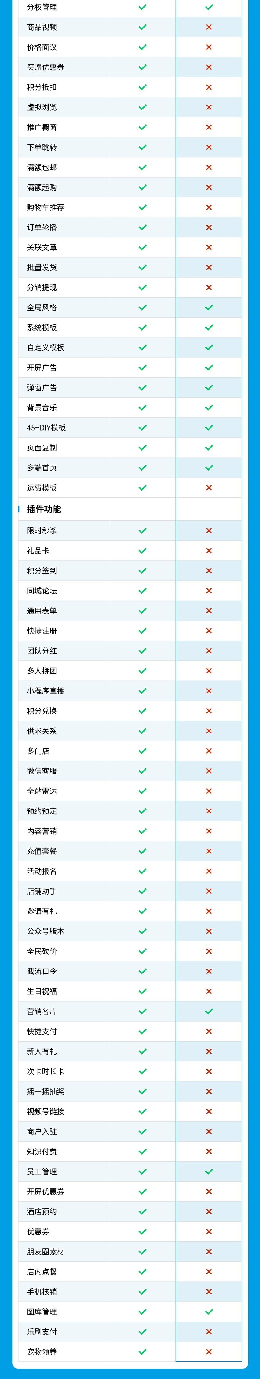 广告公司小程序(DIY页面、营销名片 、图文展示 、门店活动)